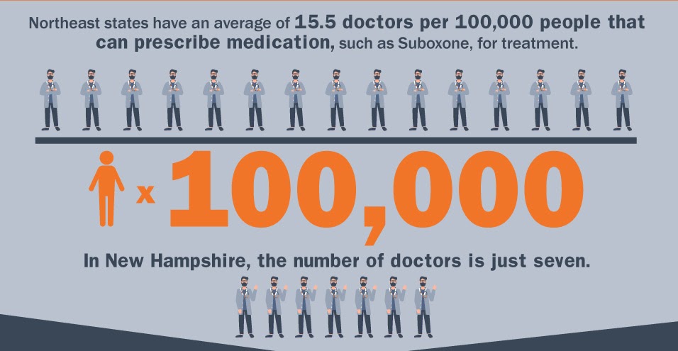 7 Doctors per 100000 statistic