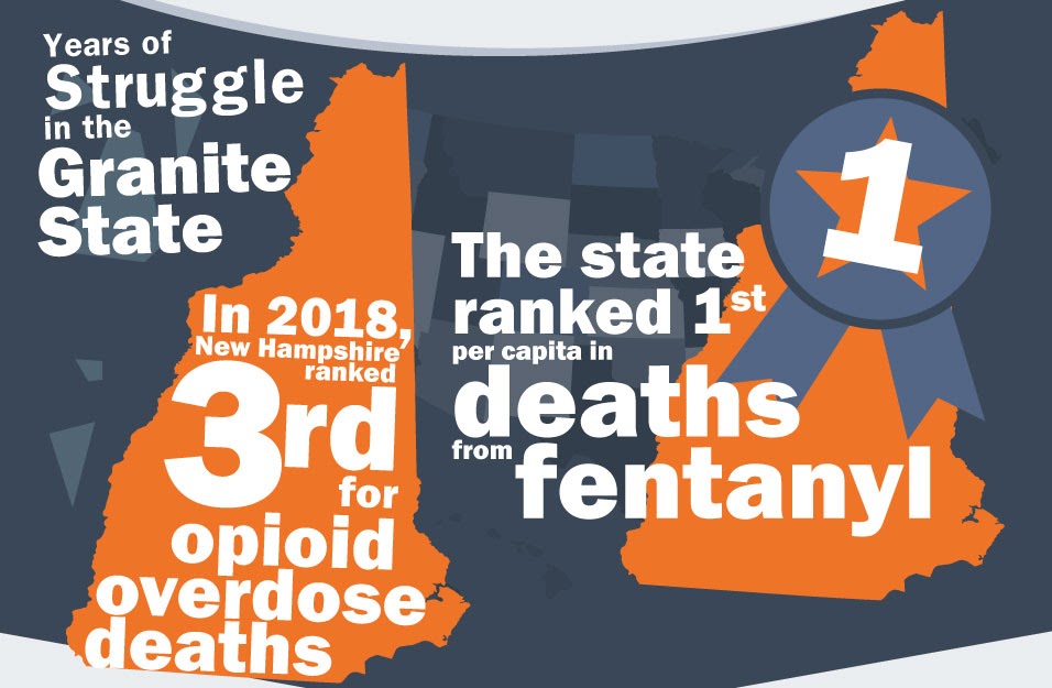 New Hampshire #1 in fentanyl deaths per 100,000