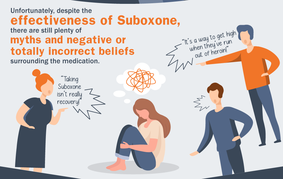 The effectiveness of suboxone