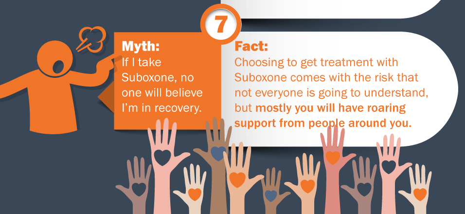 suboxone myth 7