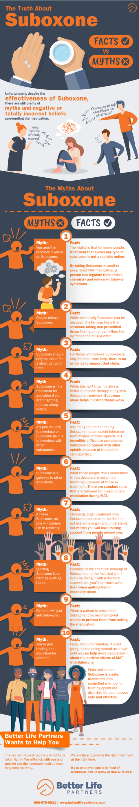 suboxone myths infographic