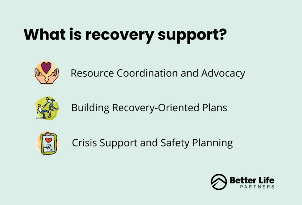 What is recovery support for addiction treatment?